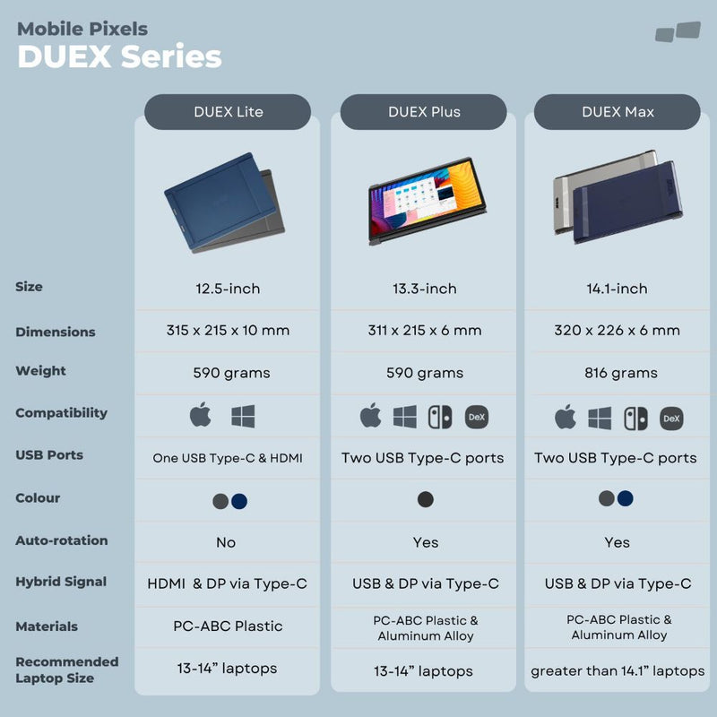 Mobile Pixels Duex Lite Portable Laptop Monitor 12.5” (Grey)